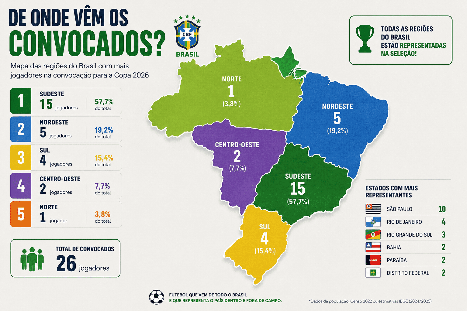 Infográfico com número de jogadores por cidade no Brasil