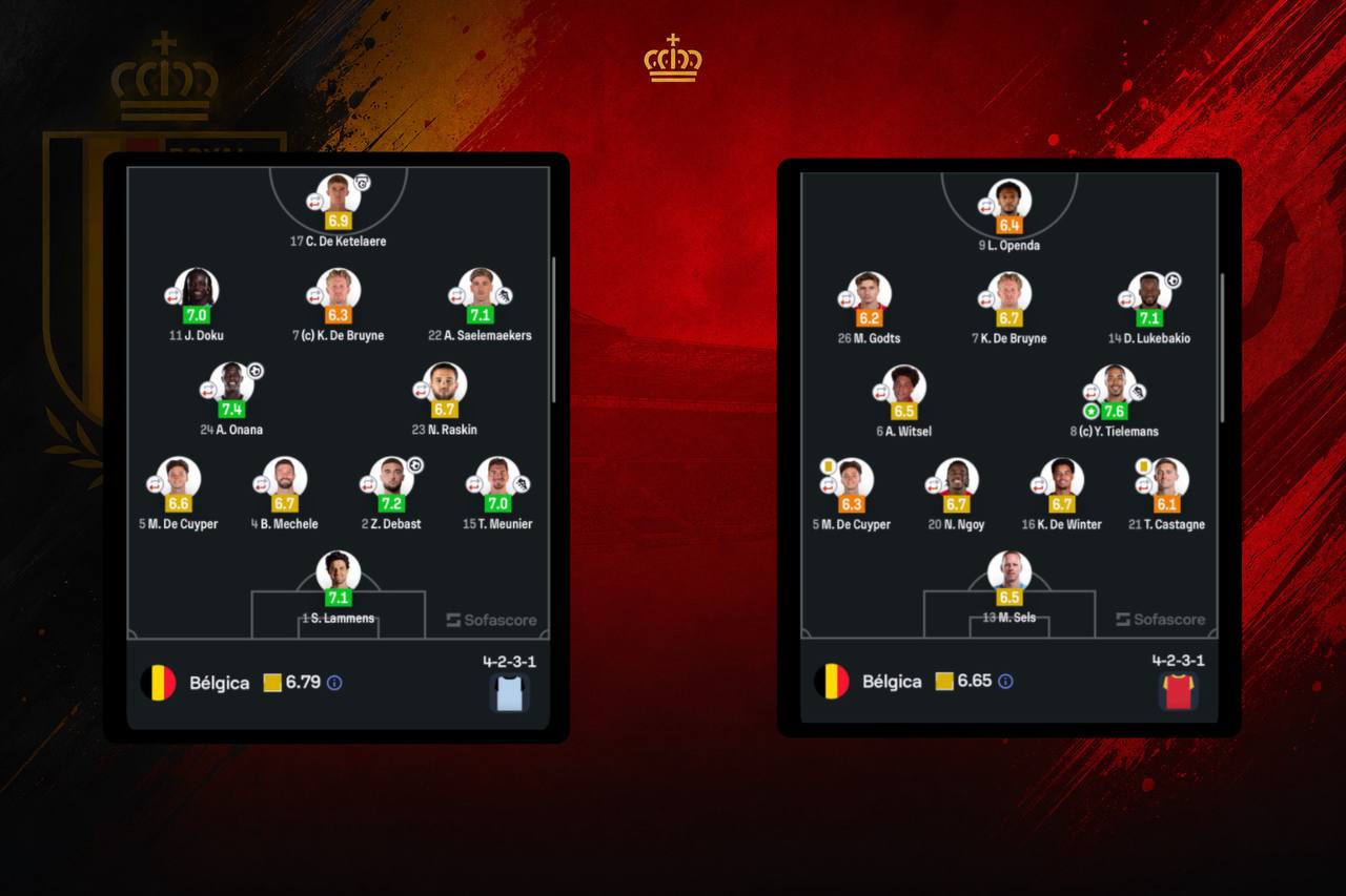 Foto de formação da Bélgica