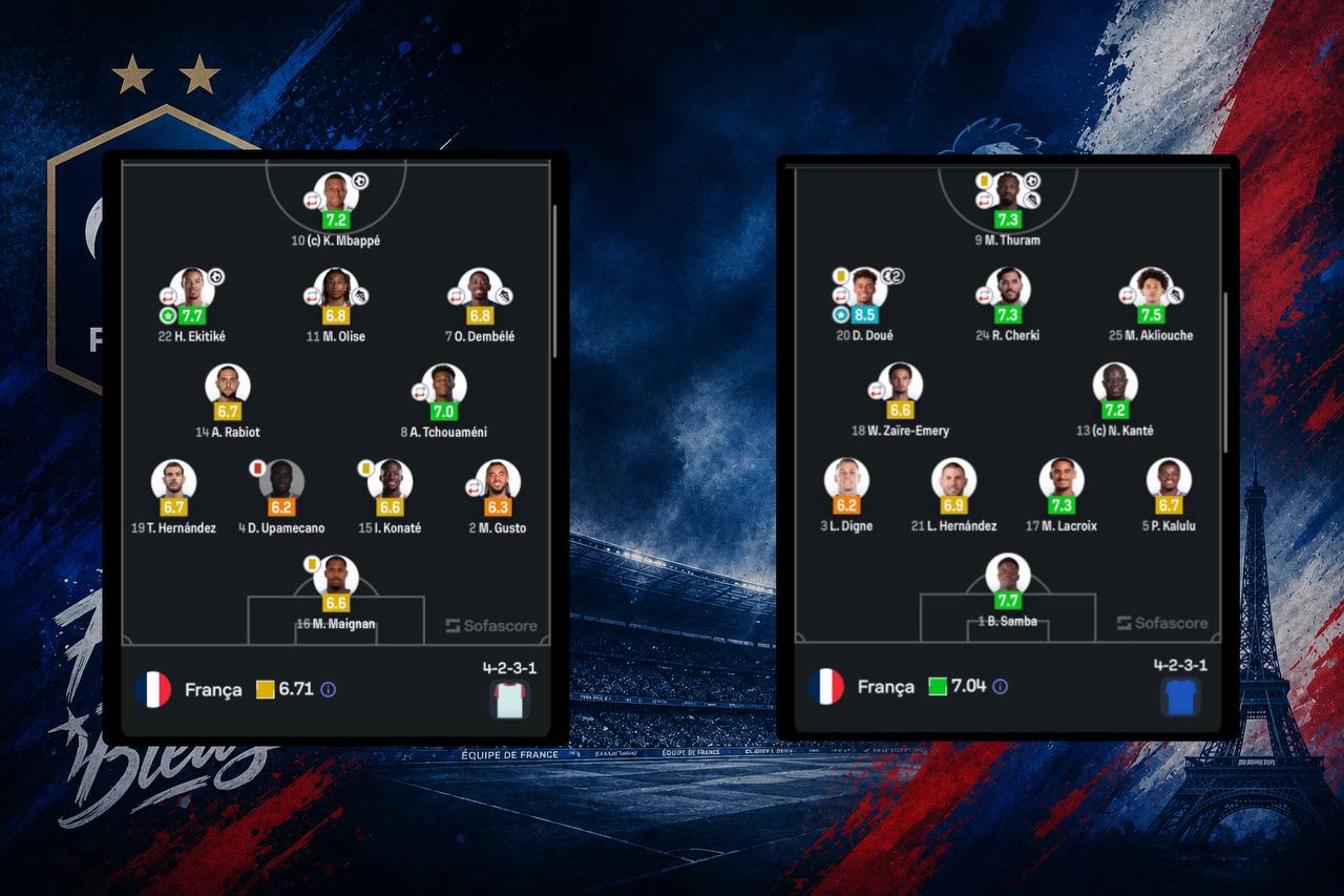 Foto de duas escalações da França