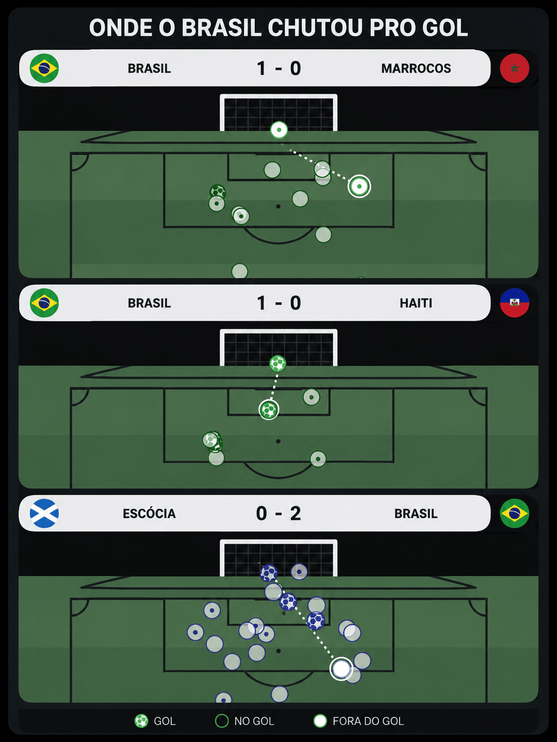 foto de stats do brasil