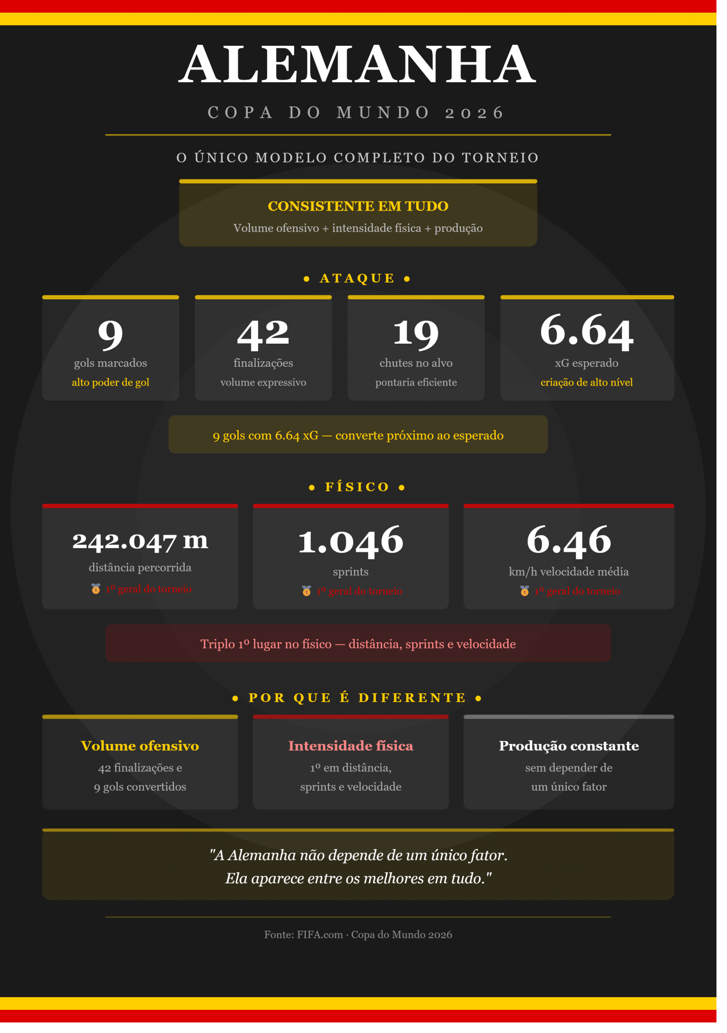 números da alemanha na copa do mundo
