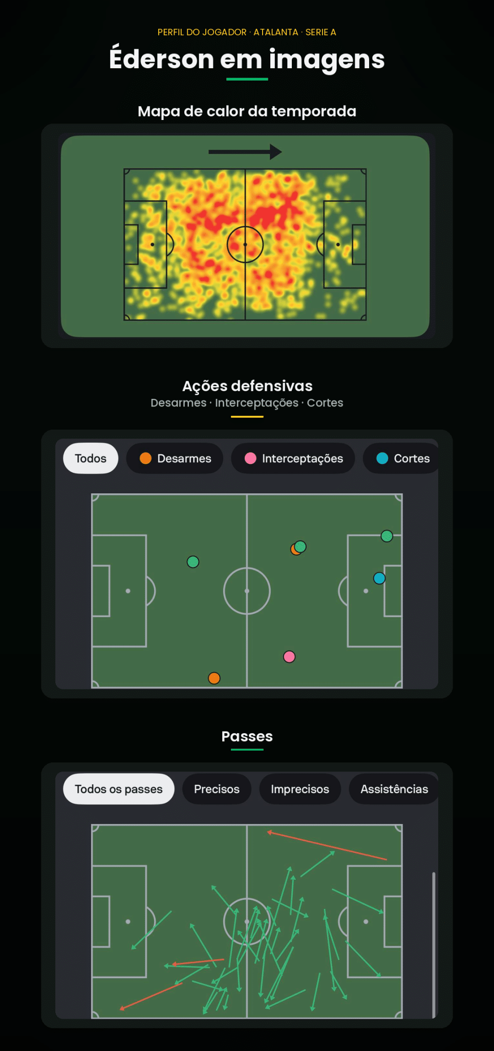 foto das stats de ederson
