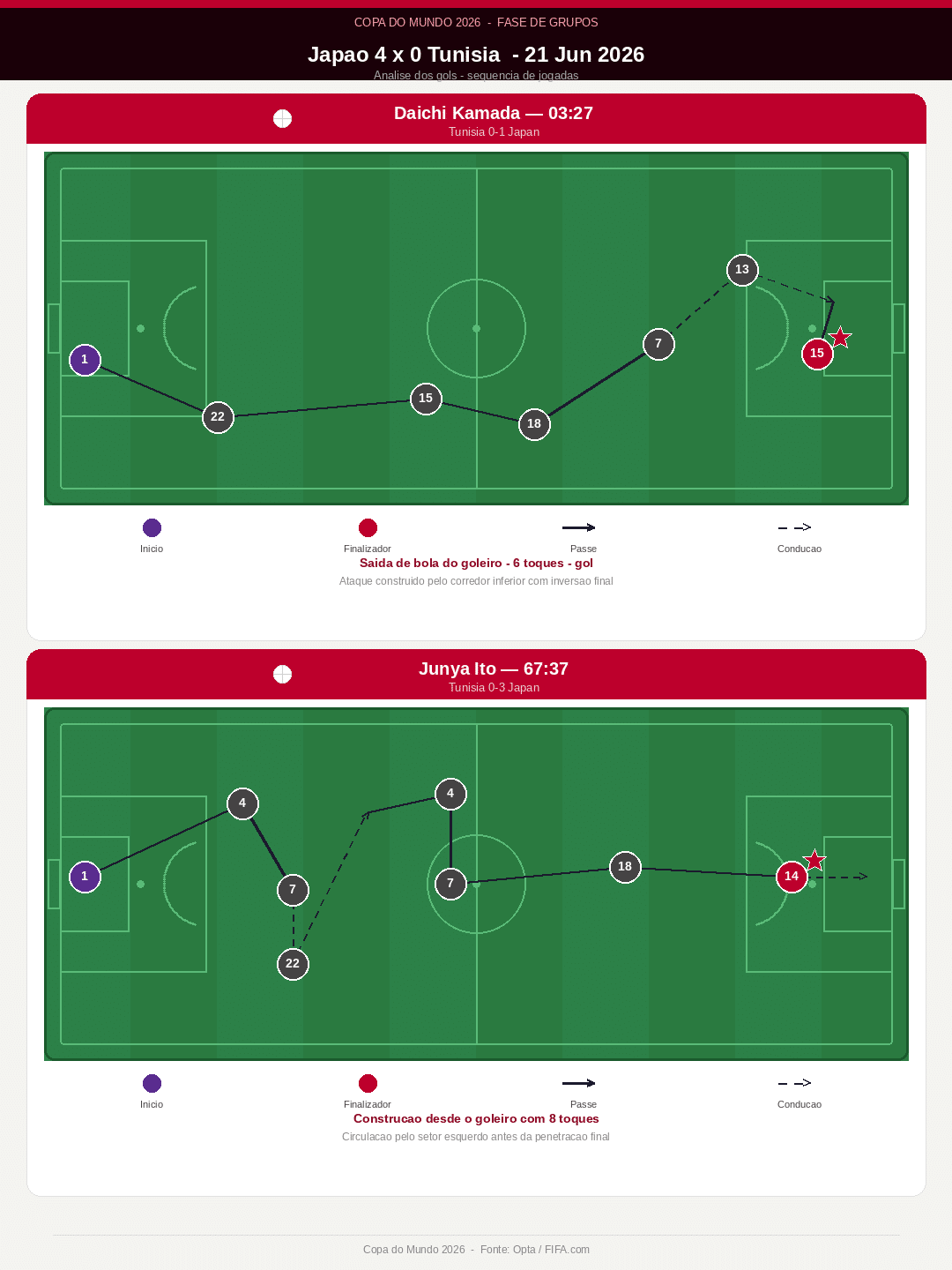 fotos das stats de gols