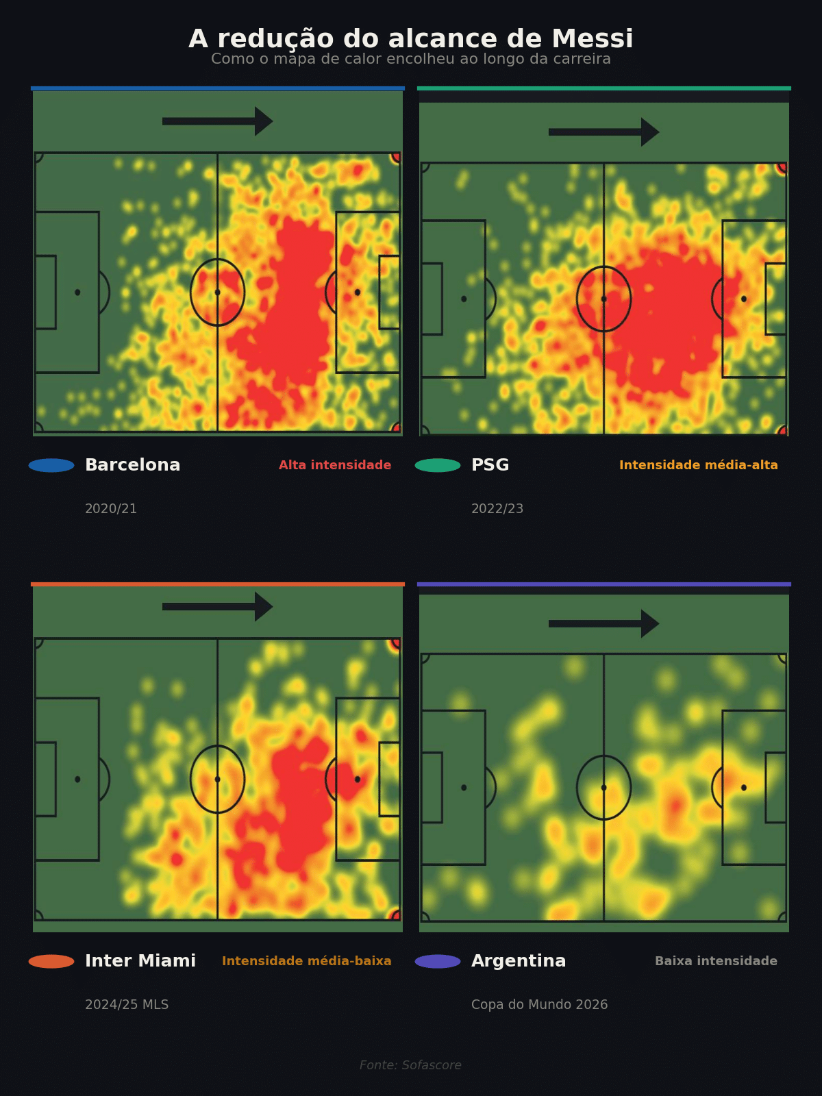 foto do mapa de calor do messi