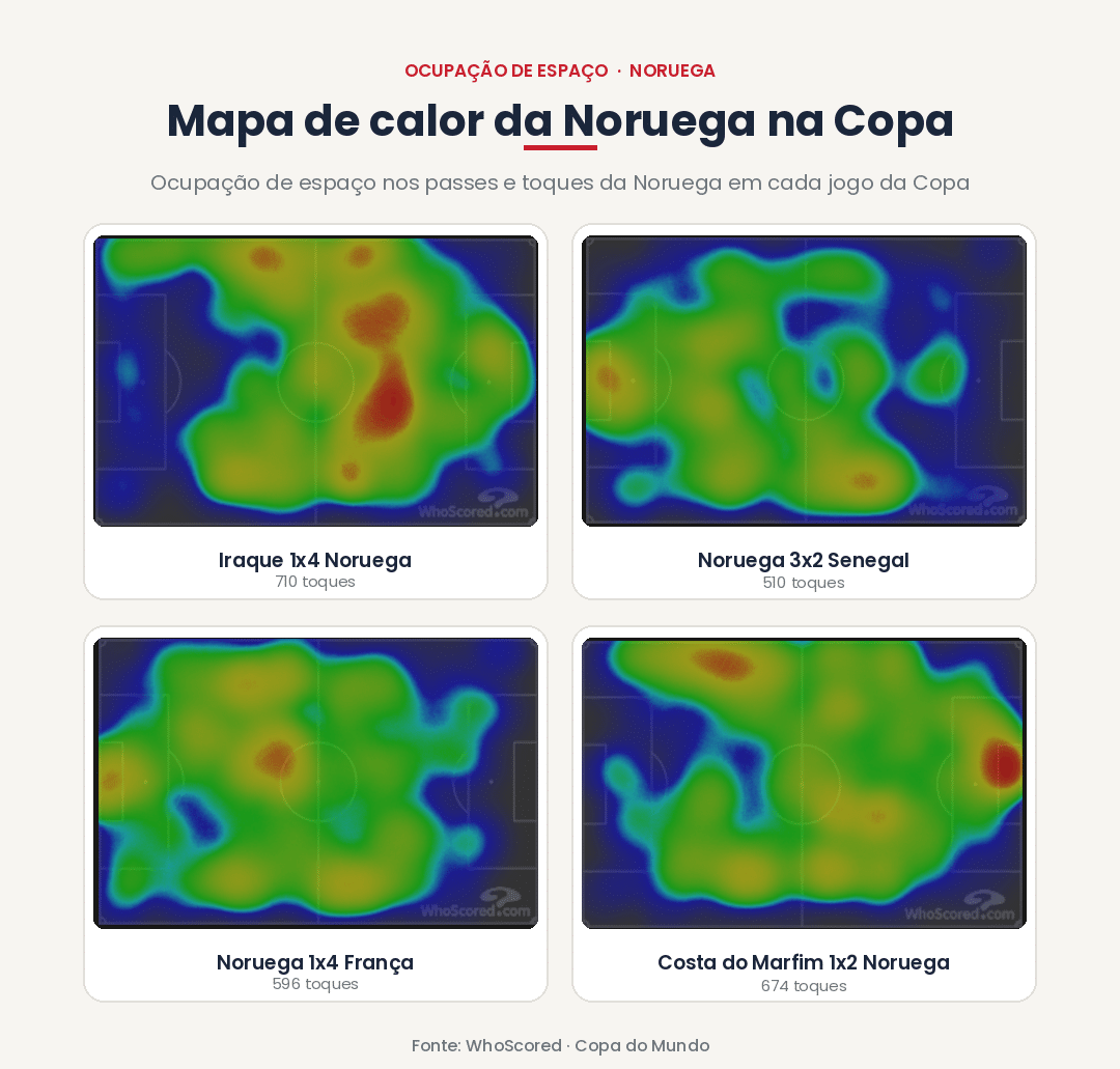 foto do mapa de calor na noruega no jogo