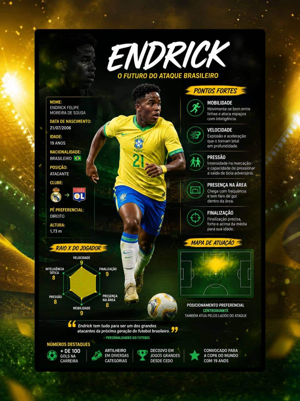 foto das características de endrick