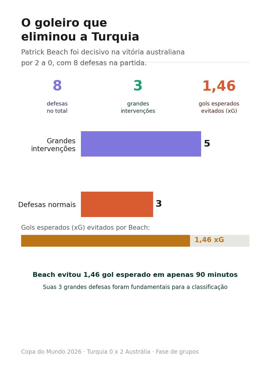 foto de stats da turquia
