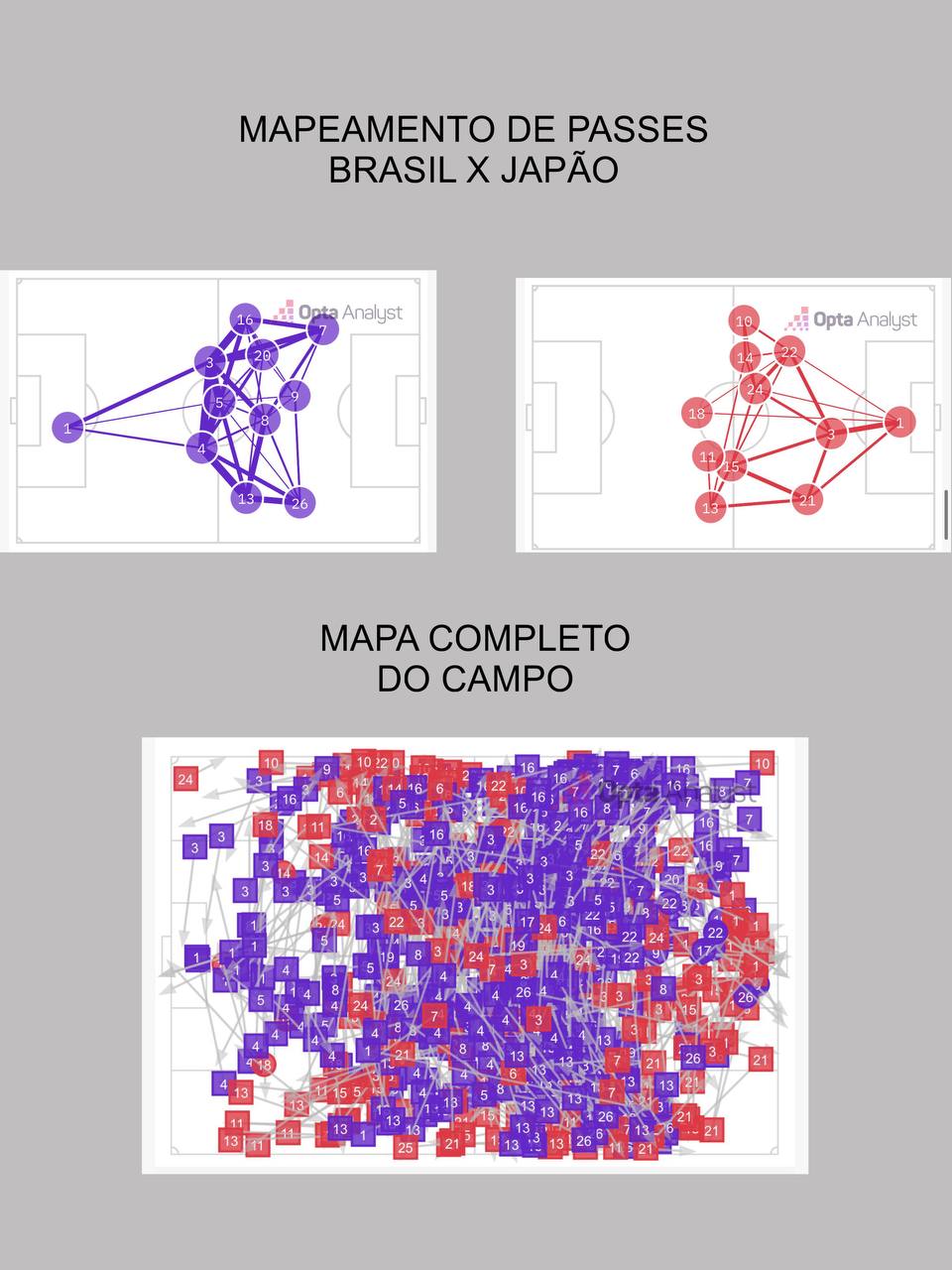 foto do mapeamento de pases do jogo