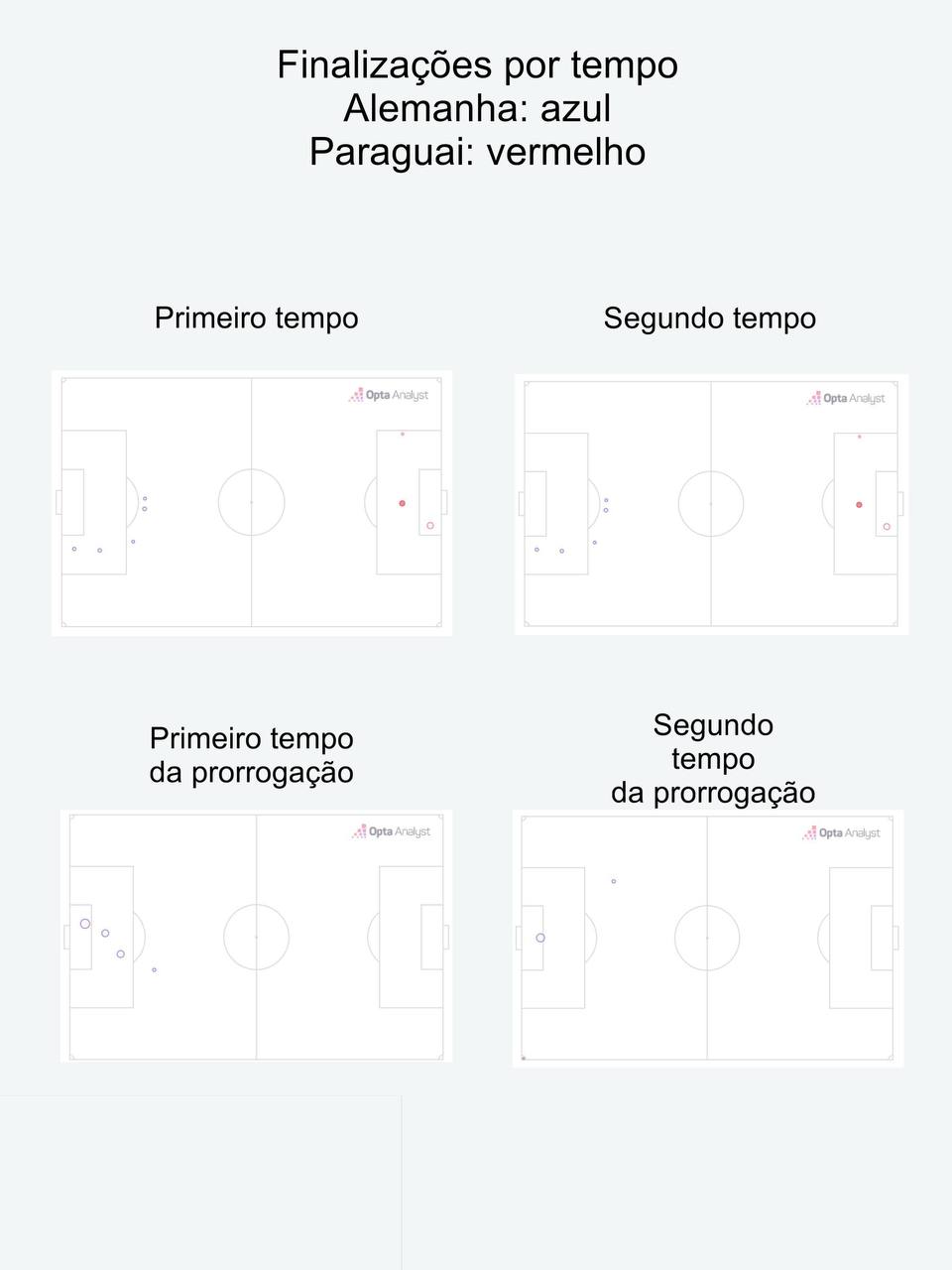 foto das stats de alemanha x paraguai