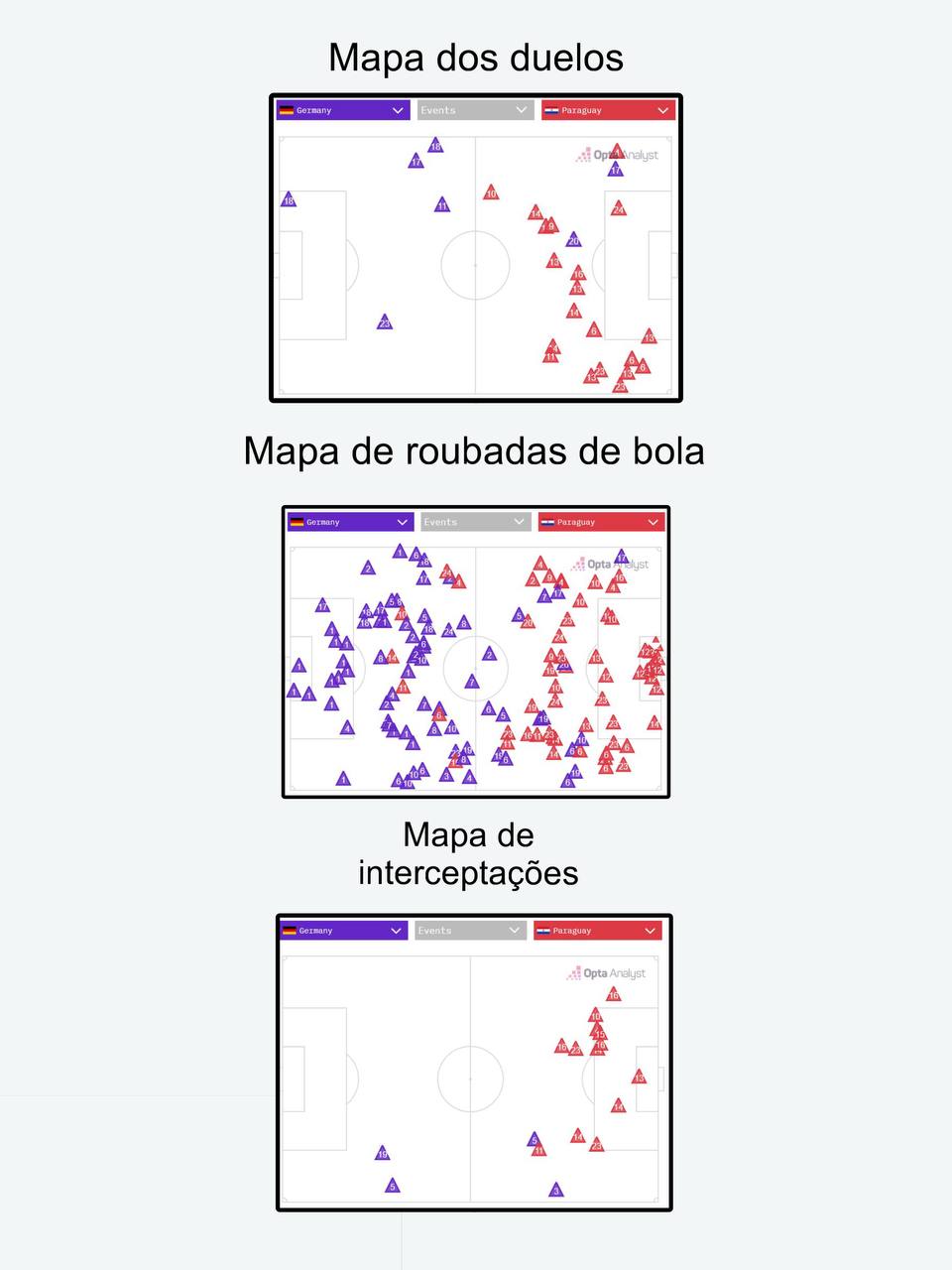 foto das stats de alemanha x paraguai