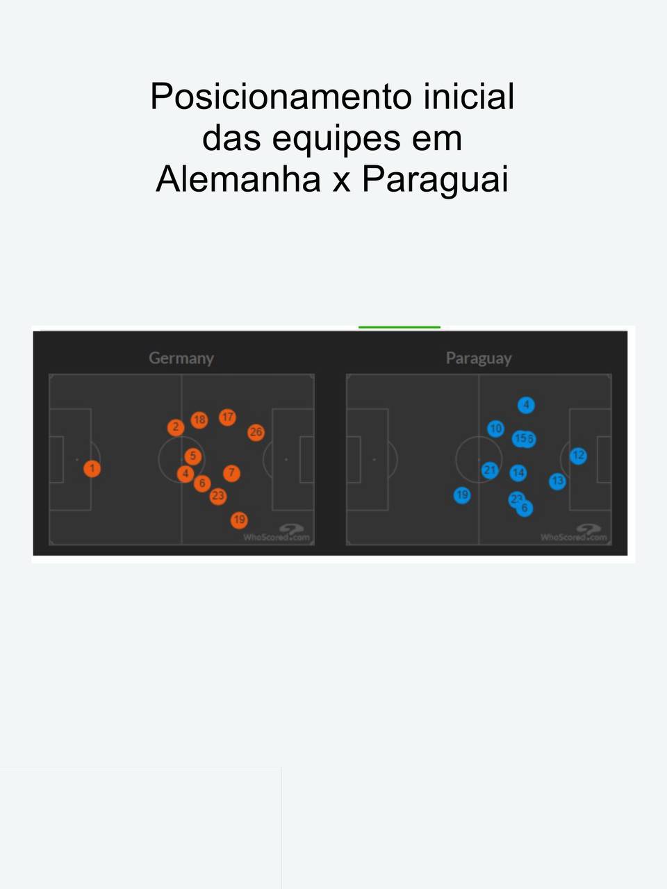foto do posicionamento dos jogadores