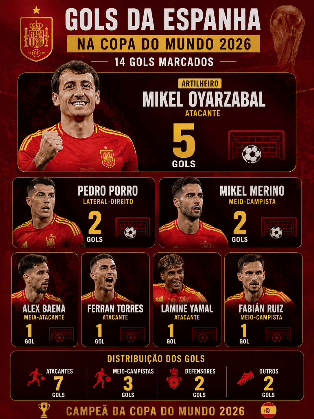 foto dos marcadores de gol da espanha