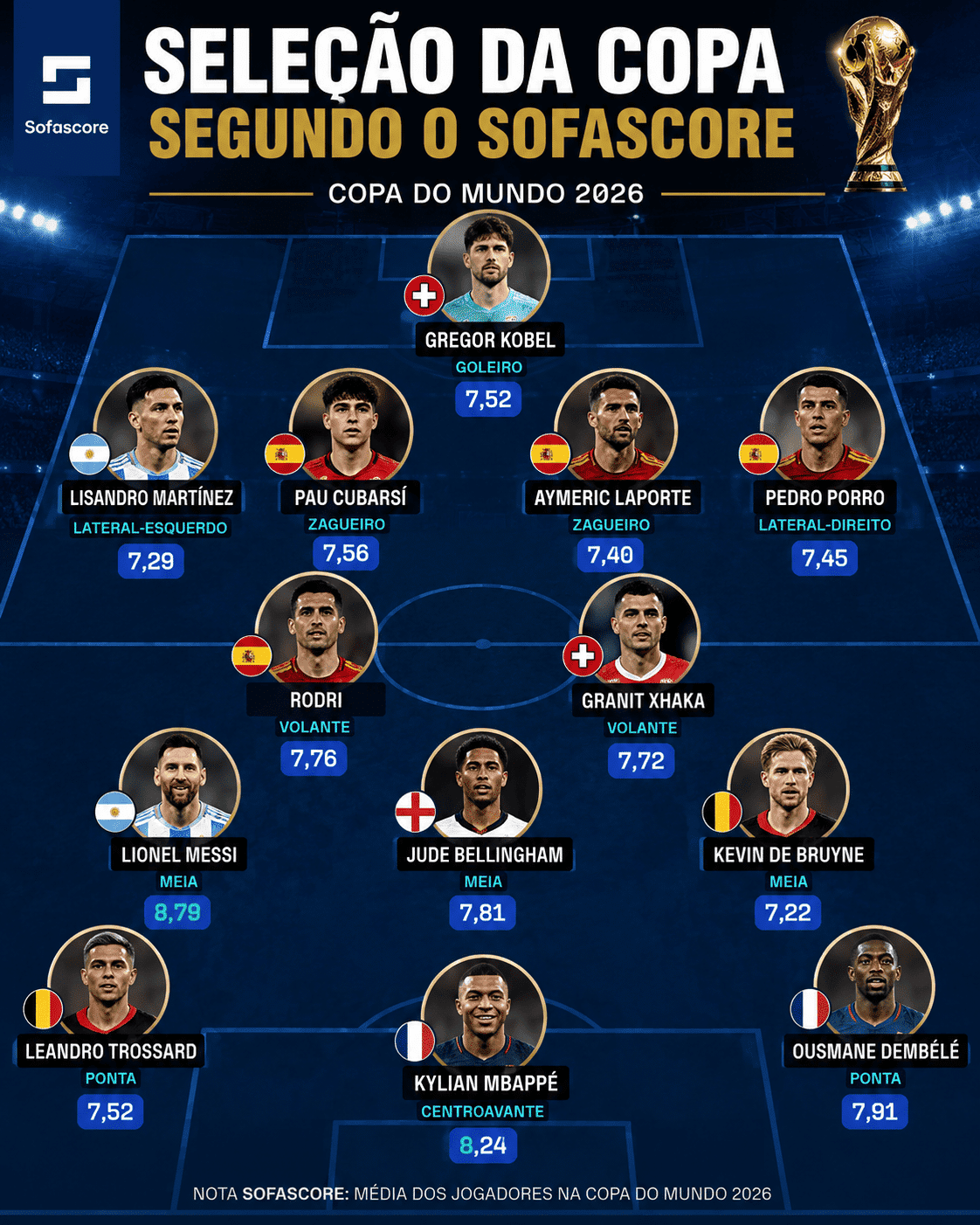 foto da seleção do sofascore