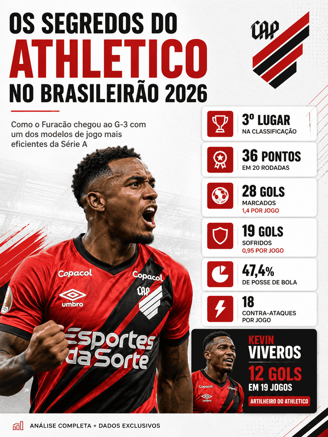 foto de post do athletico