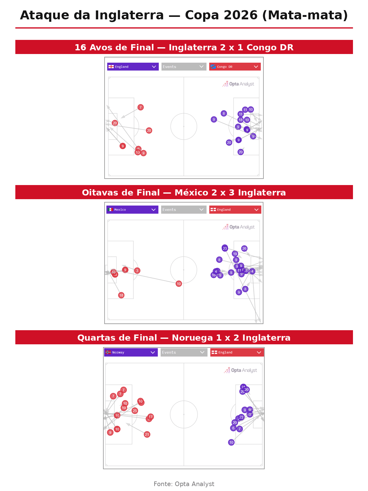 foto de stats da inglaterra
