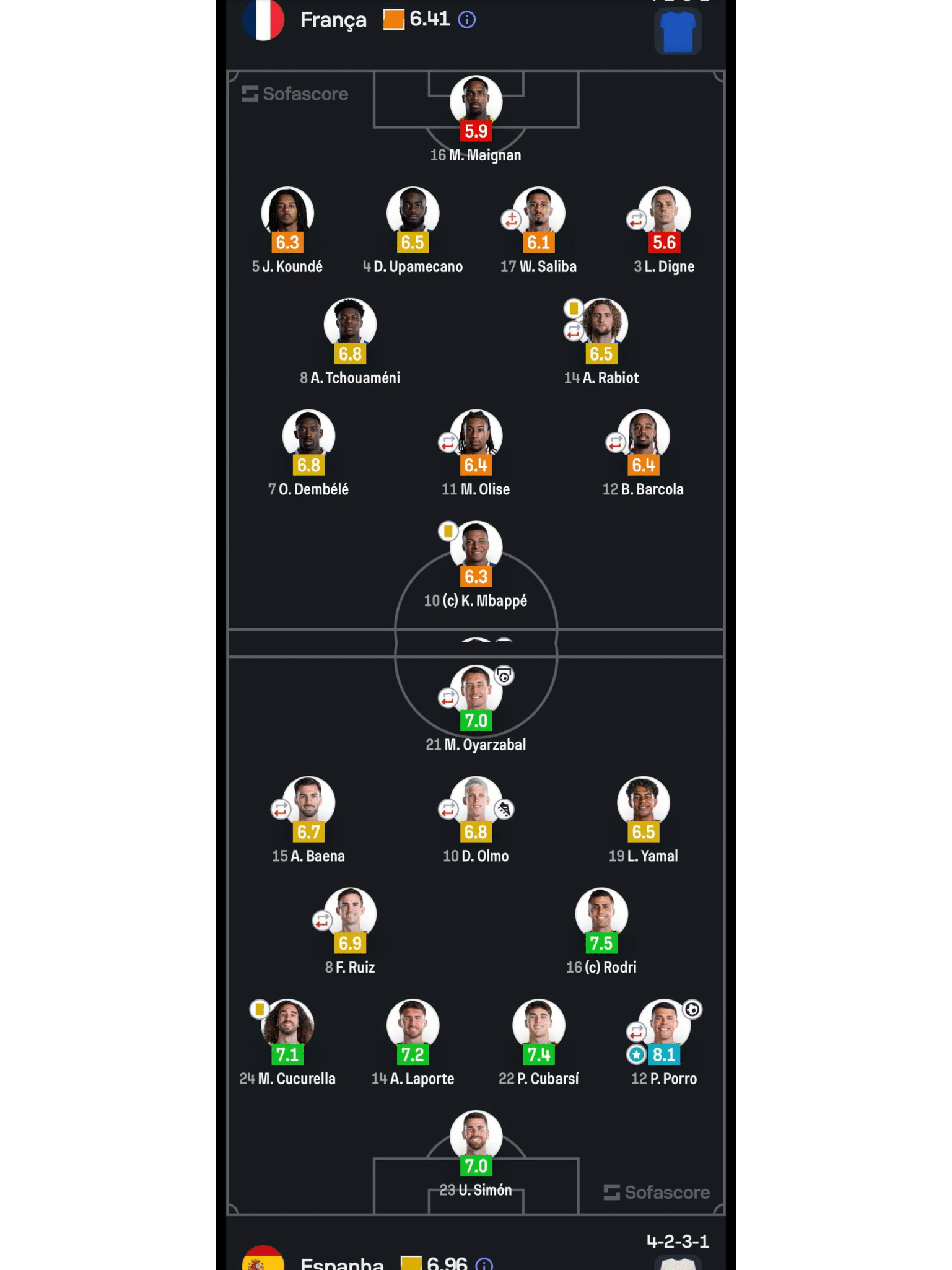 formações de frança e espanha no jogo