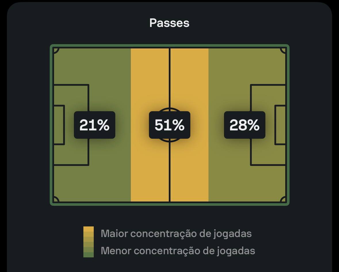 foto da ocupação de espaço nos passes
