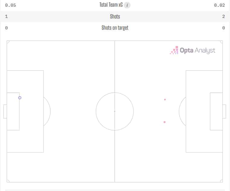 foto das stats de inglaterra x argentina