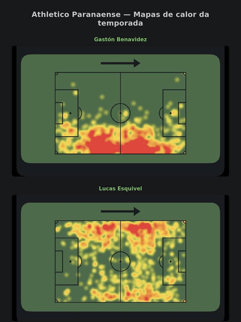 mapa de calor jogadores