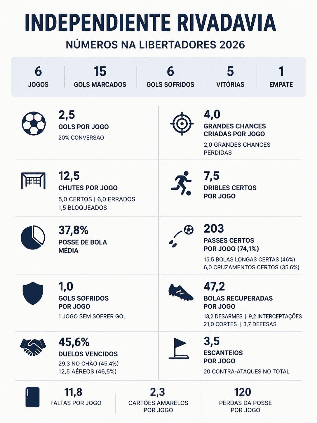 estatísticas do rivadavia na libertadores