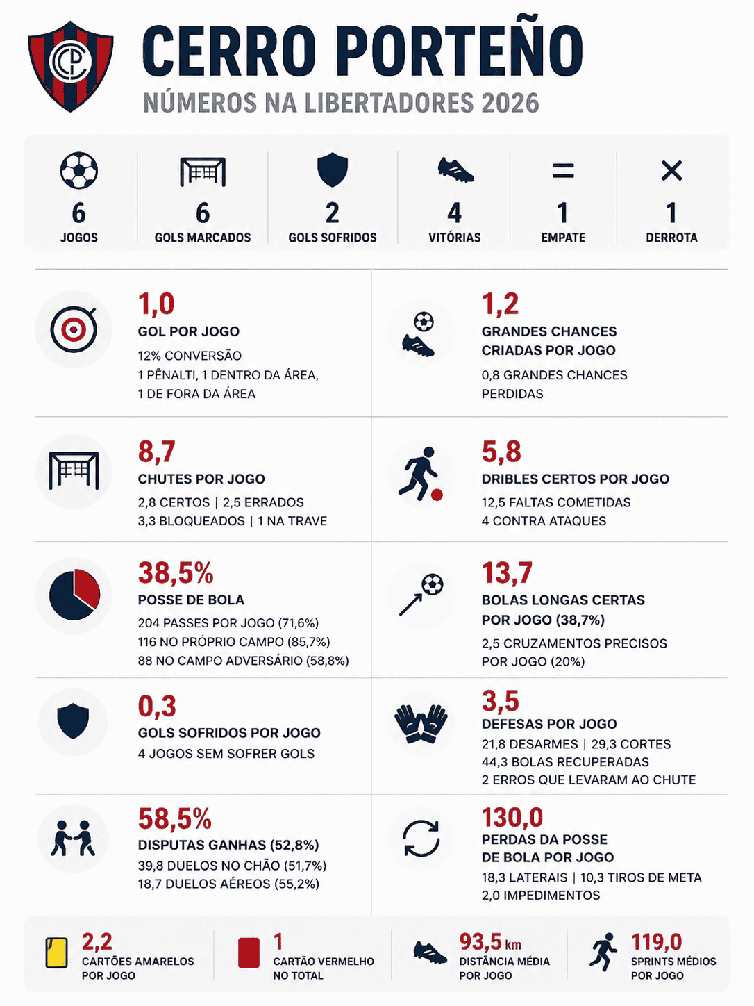 números do cerro na libertadores