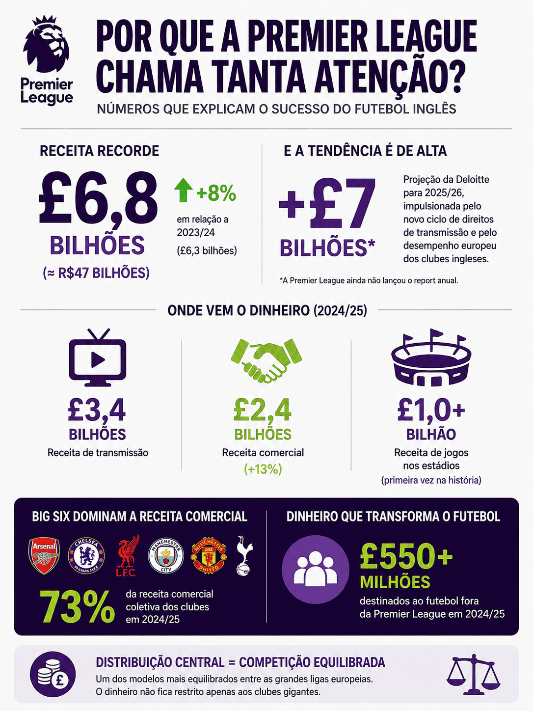 números da premier league