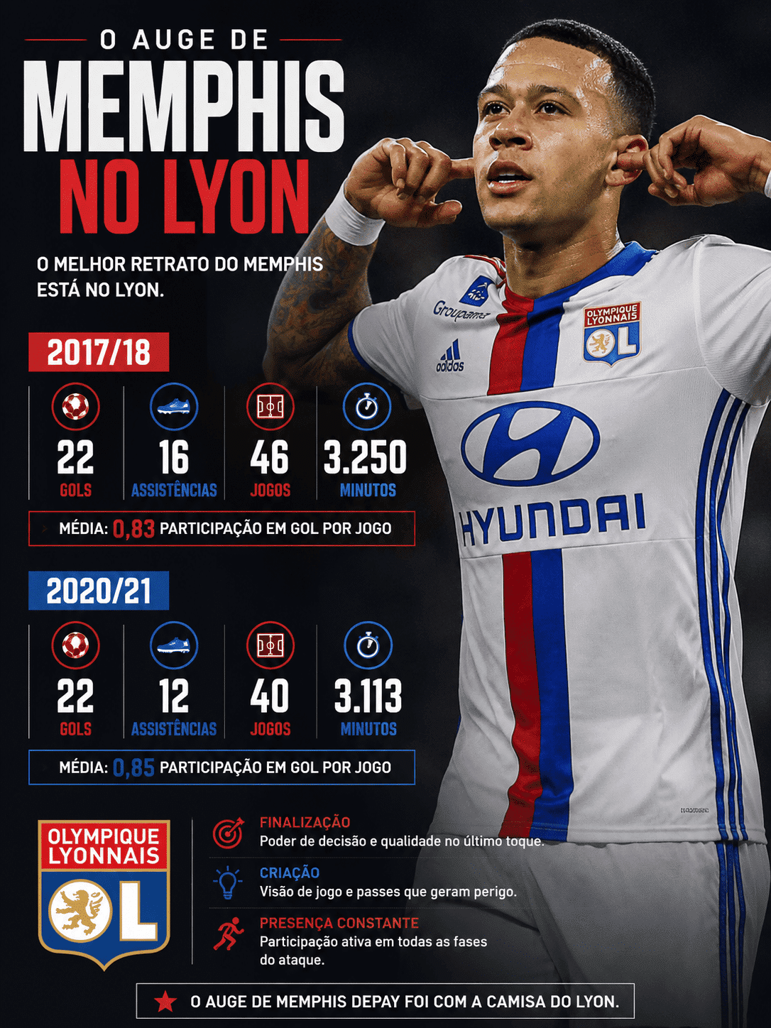 números de memphis pelo lyon