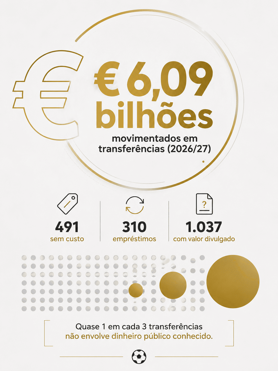 foto sobre os valores de transações