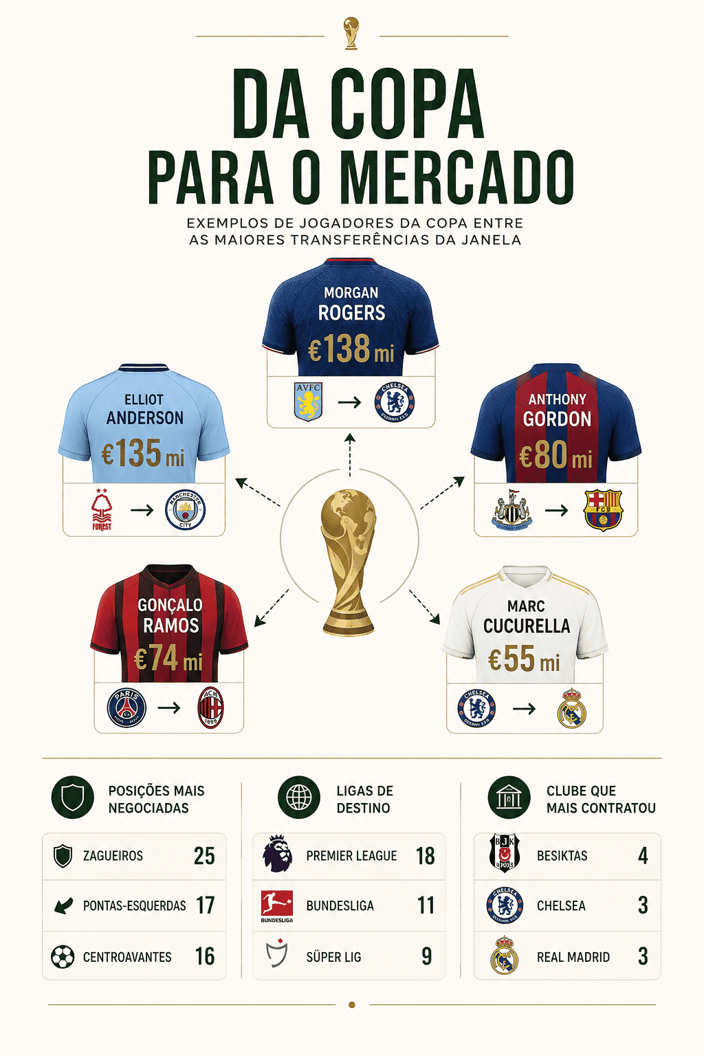jogadores mais caros da janela