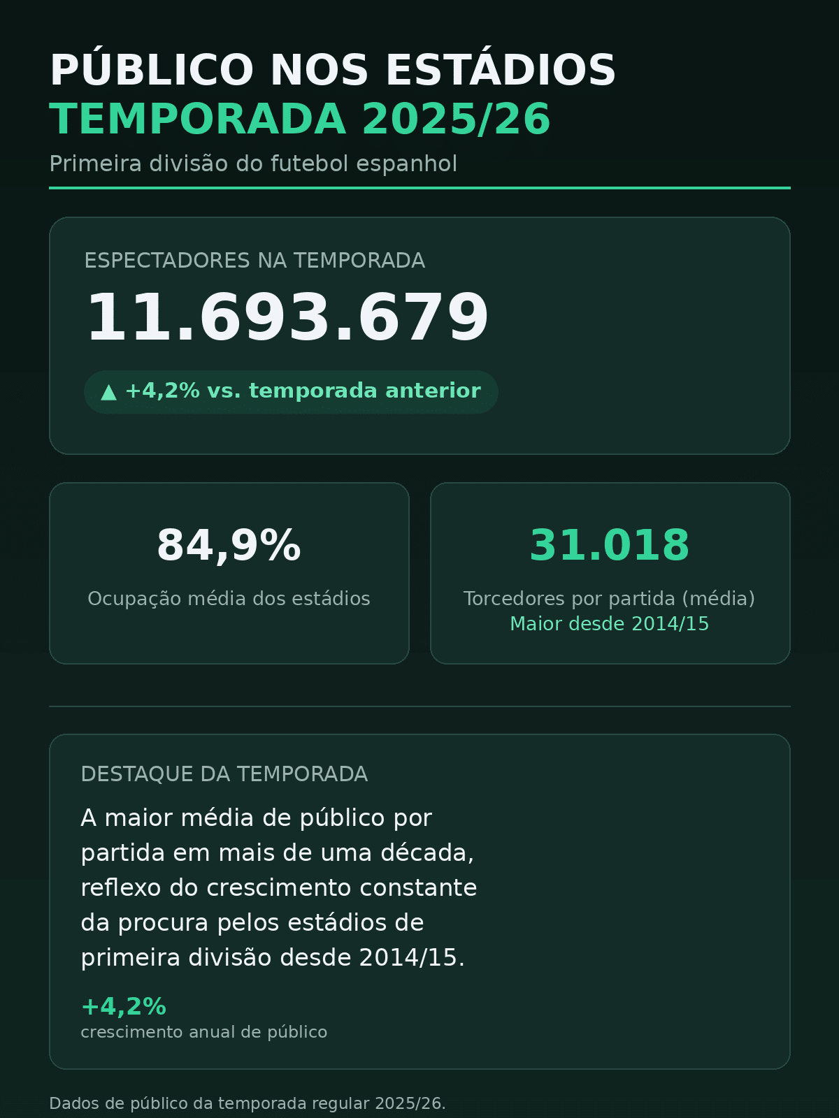números de audiencia em la liga