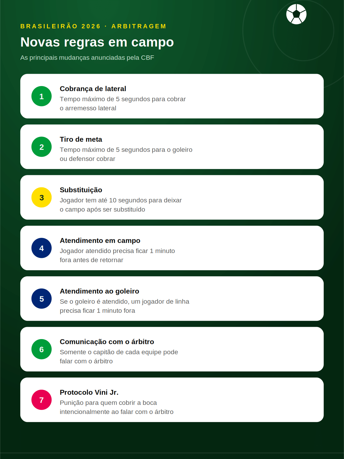 novas regras da cbf