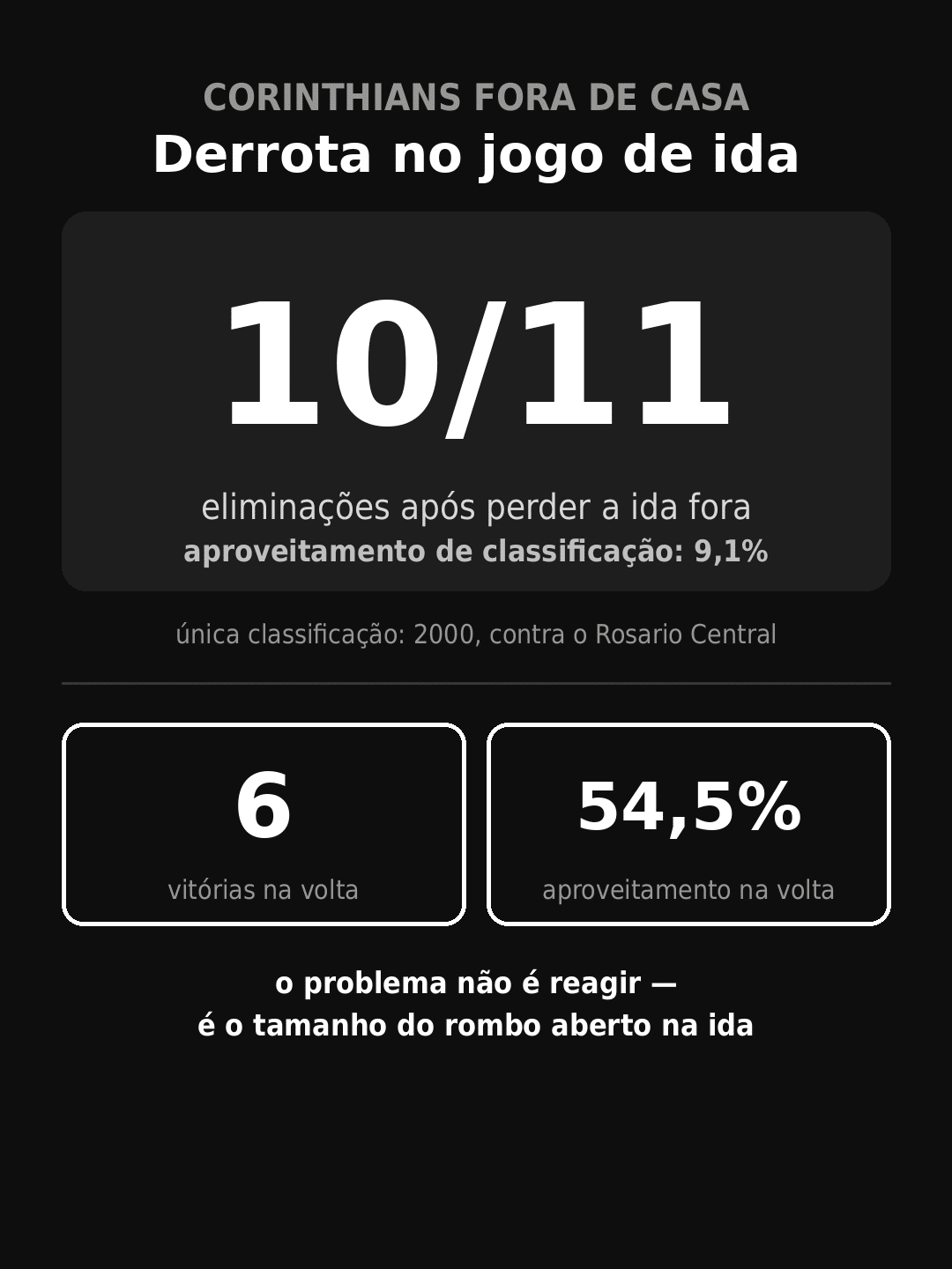 eliminações do corinthians