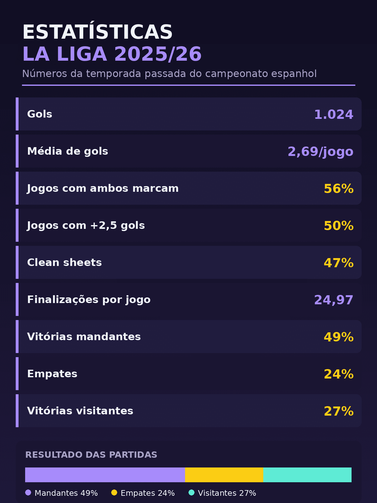 estatísticas de la liga 2026