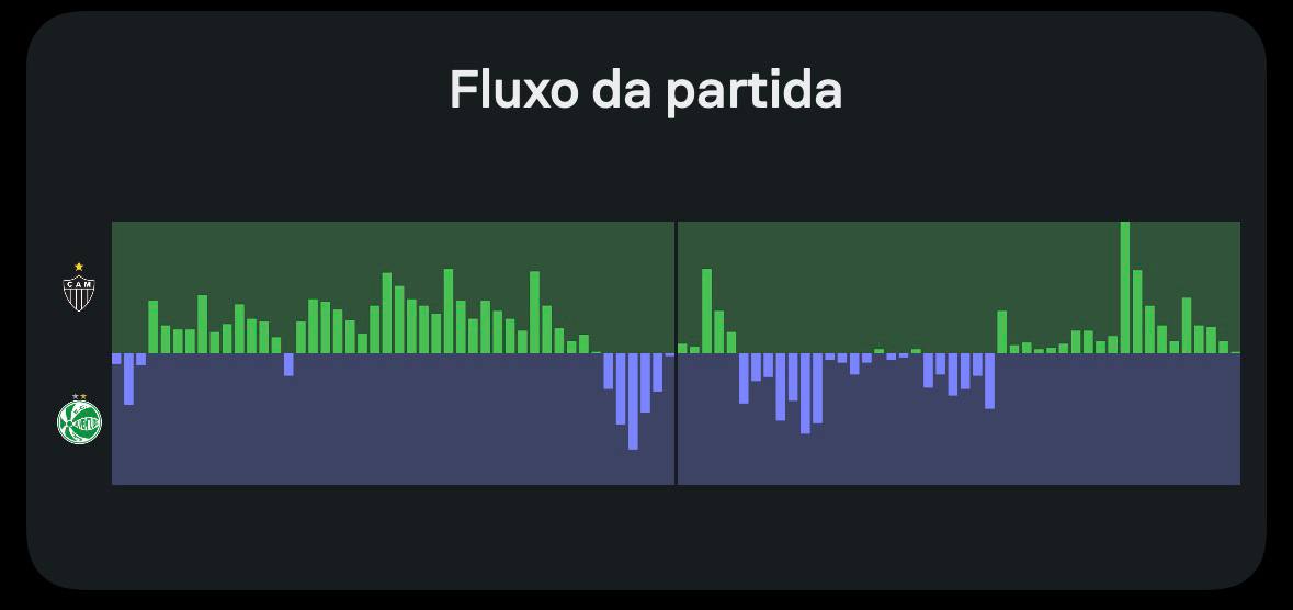 PRINT SOBRE A DOMINÂNCIA DO JOGO JUVENTUDE X GALO
