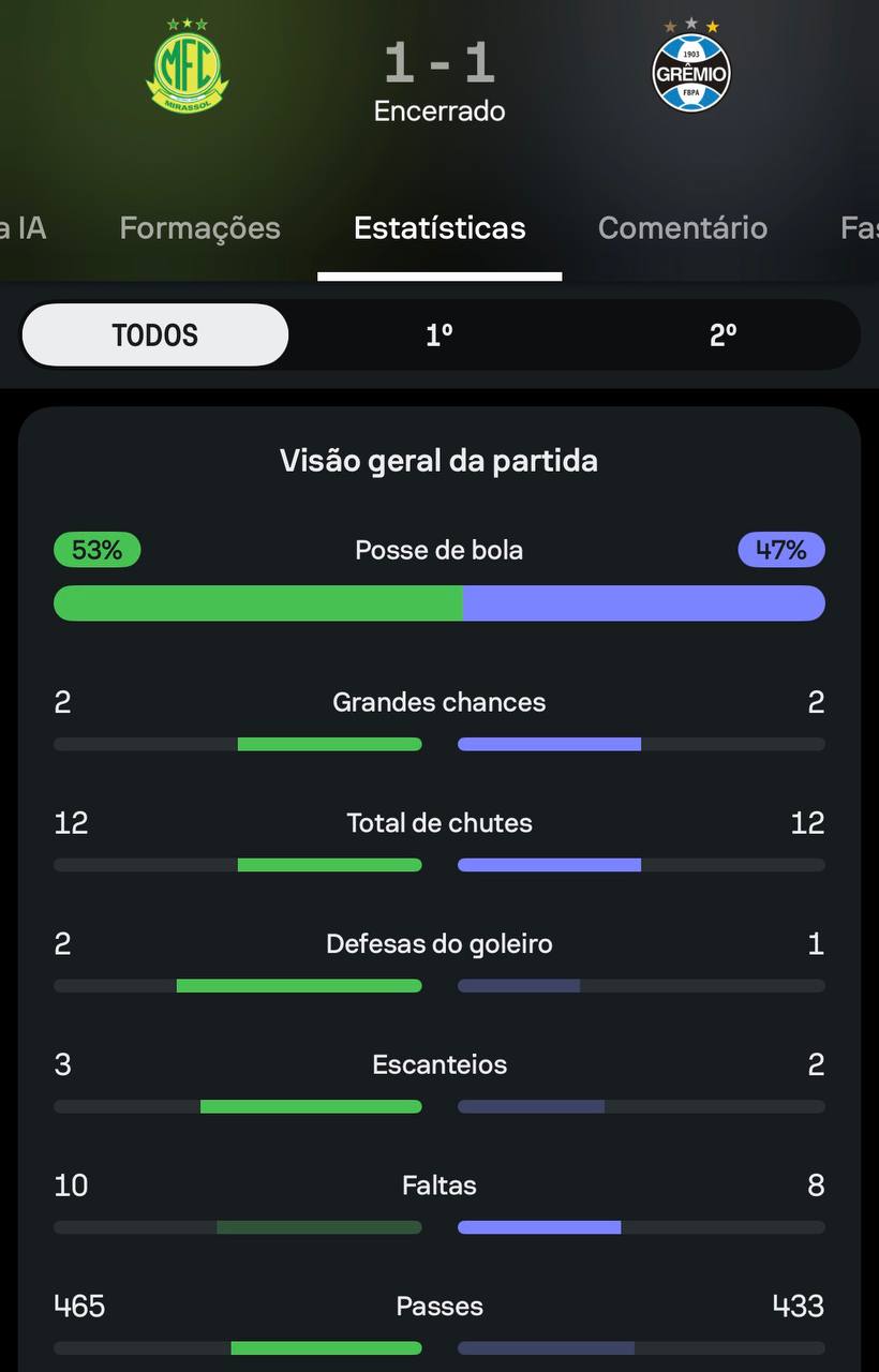foto das stats de mirassol x gremio