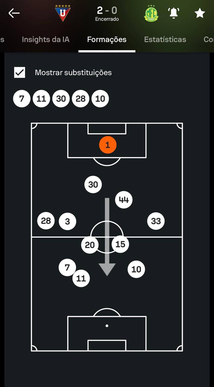 foto do posicionamento da ldu contra o mirassol