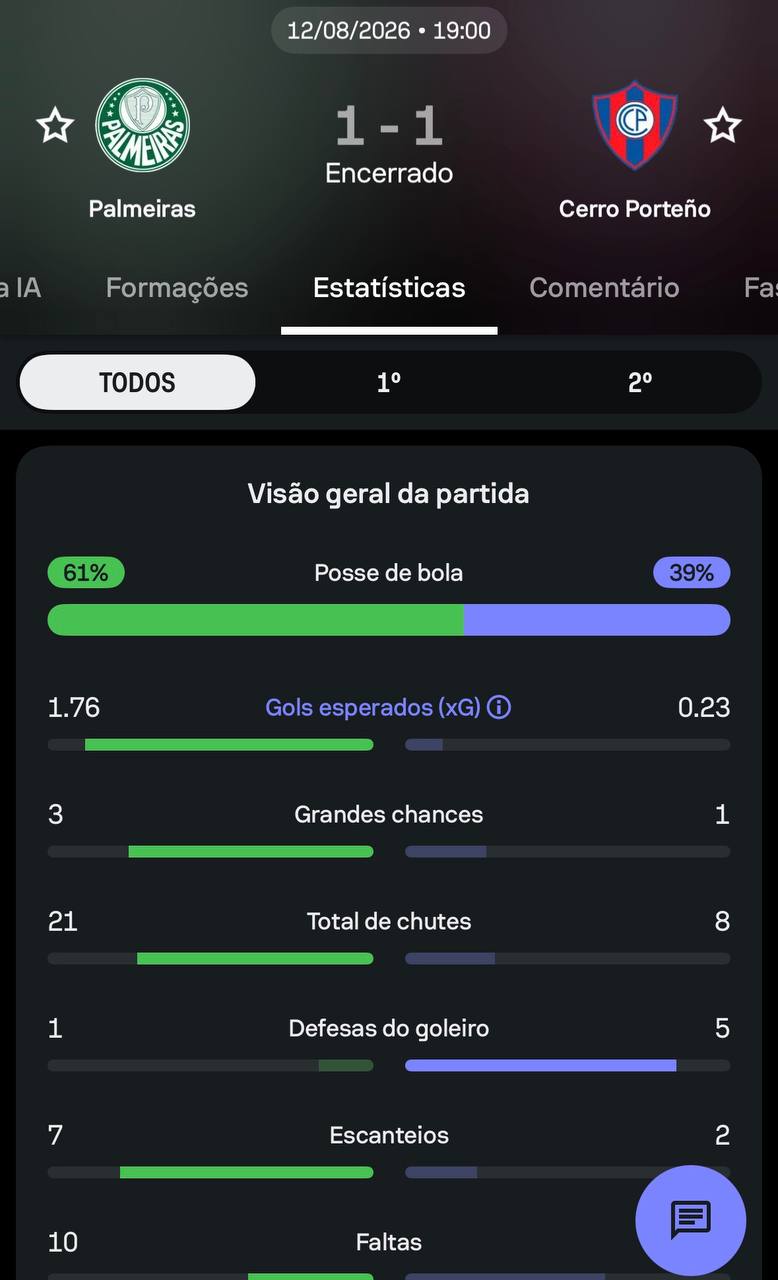 estatisticas de palmeiras