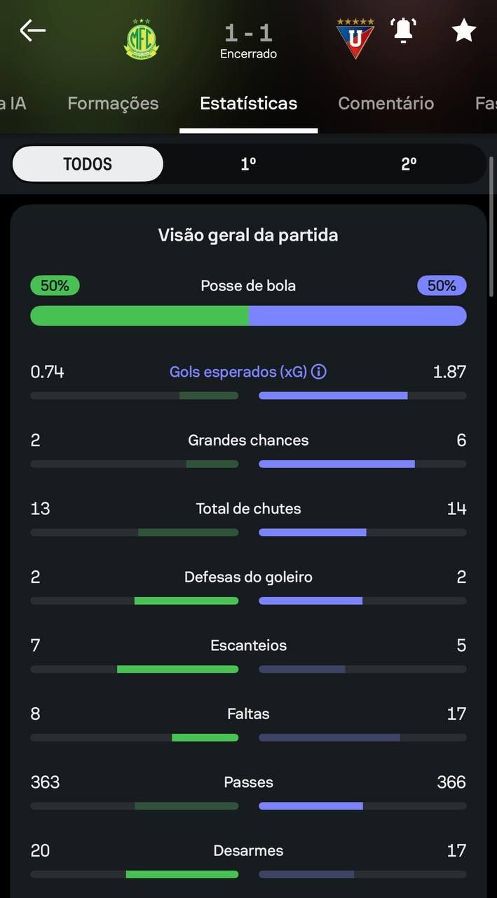 estatísticas ldu x mirassol