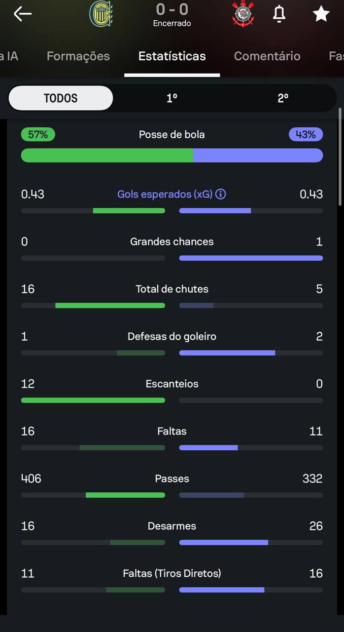 foto de corinthians x rosario
