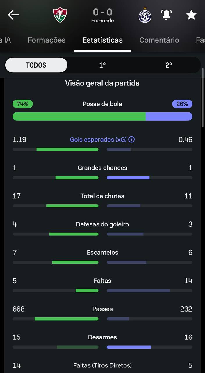 estatísticas de fluminense