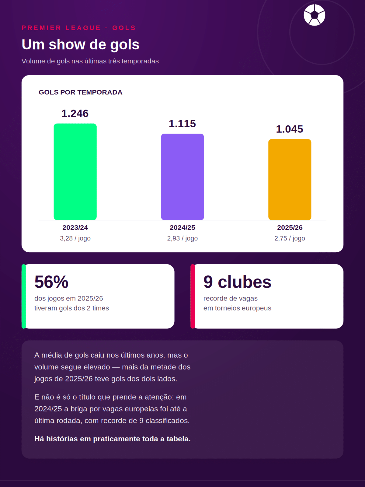 foto dos números de gols da premier league