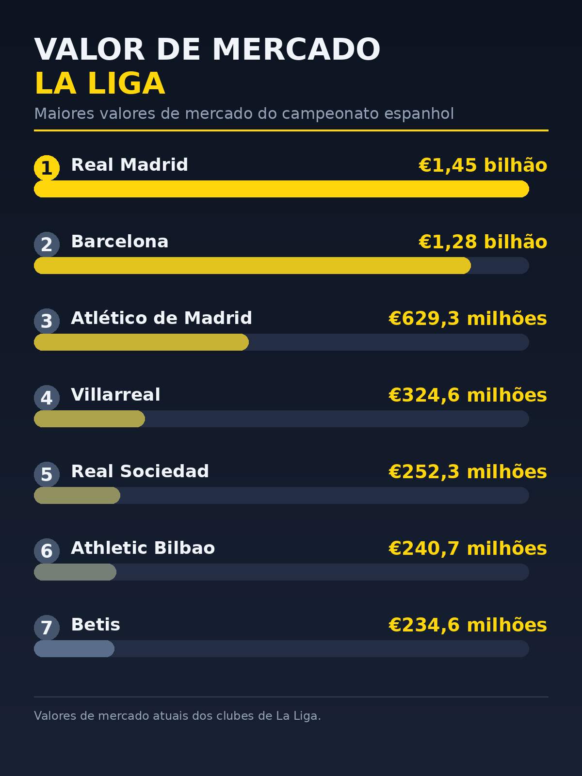 valores de mercado da la liga